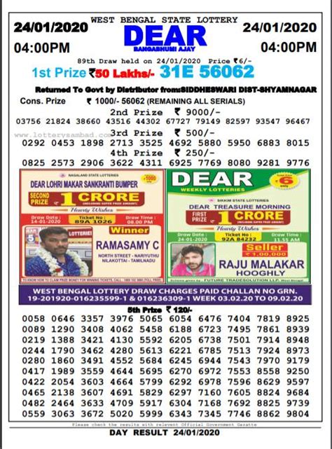 old result nagaland state lottery|Iba pa.